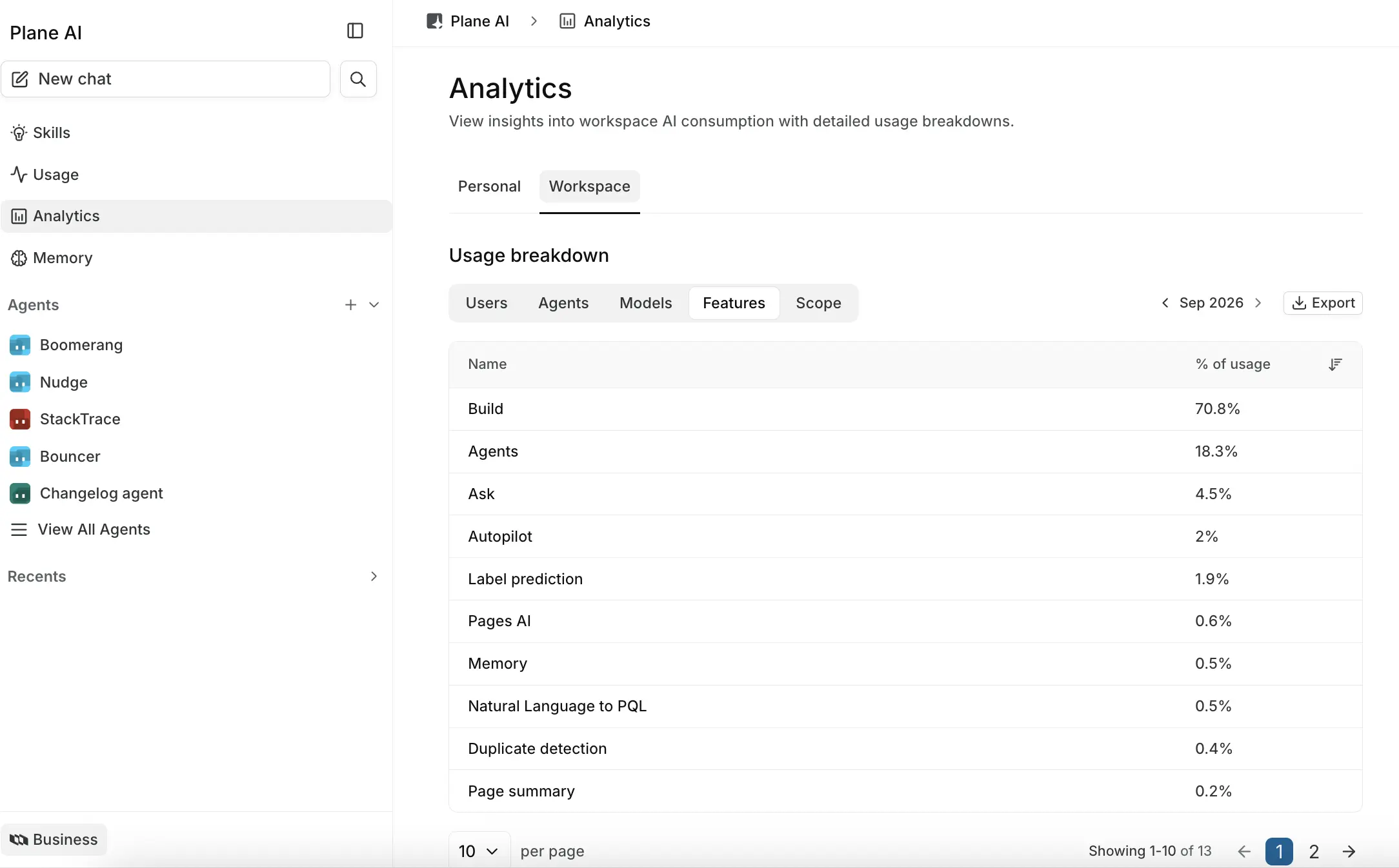 Personal analytics grouped by feature