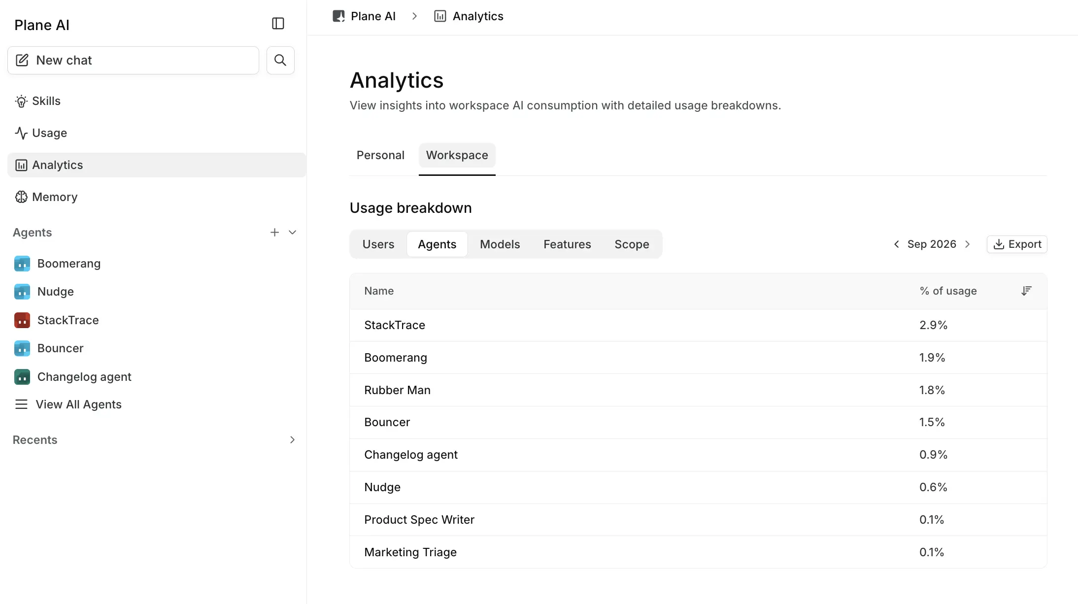 Workspace analytics grouped by agent