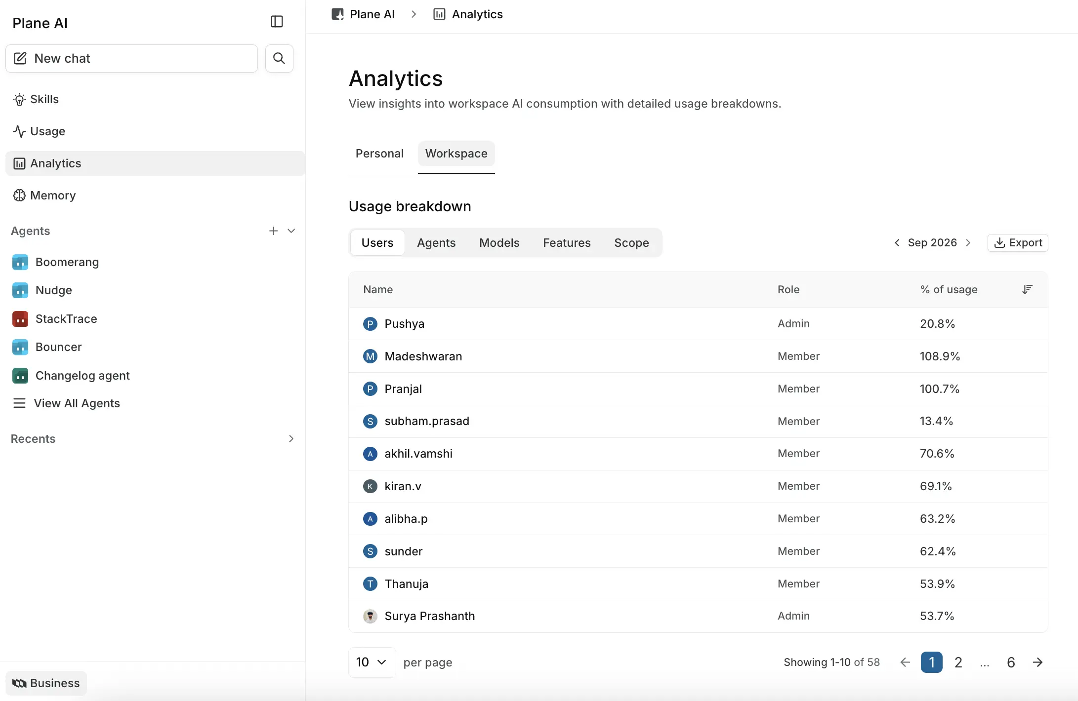 Workspace analytics grouped by user, with the Role column