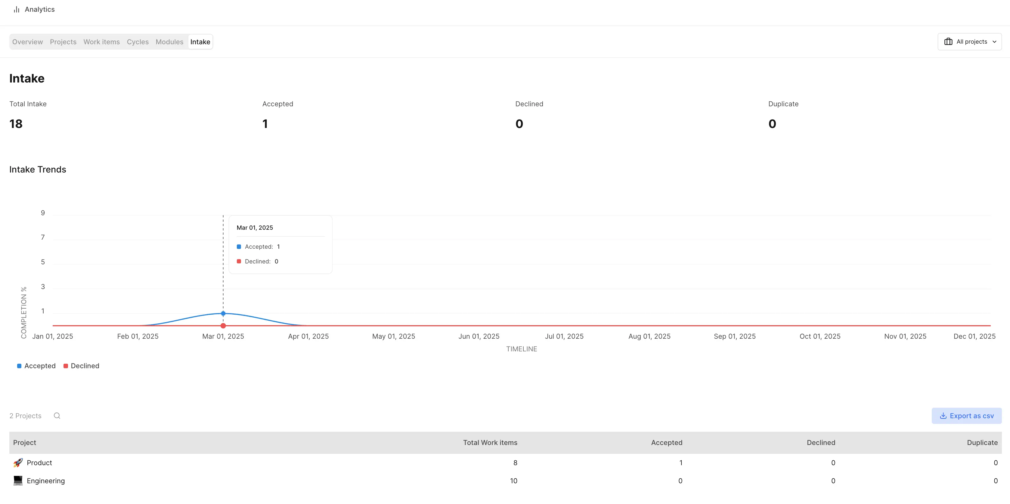 Analytics Intake