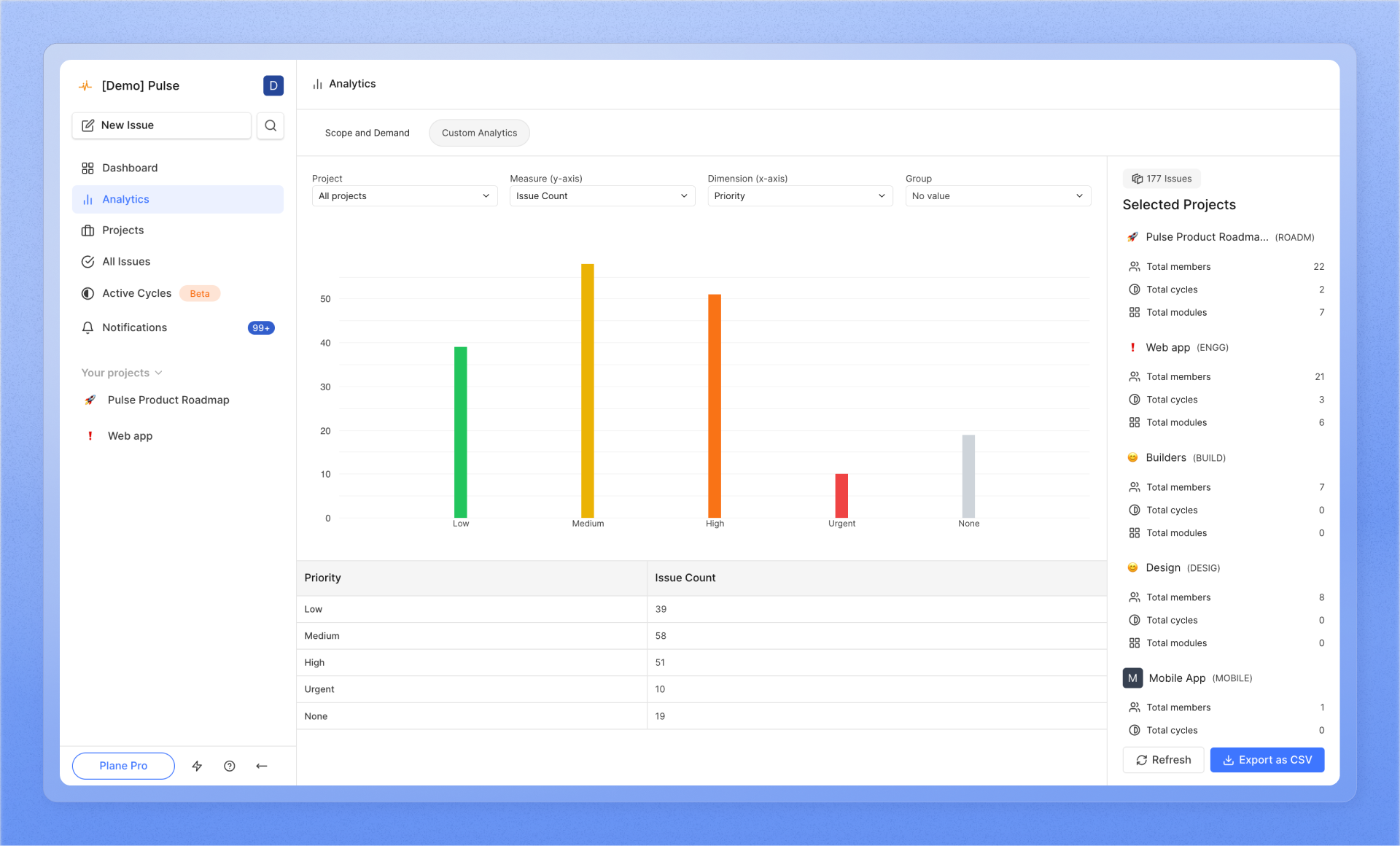 Snapshot of Plane Analytics in Action