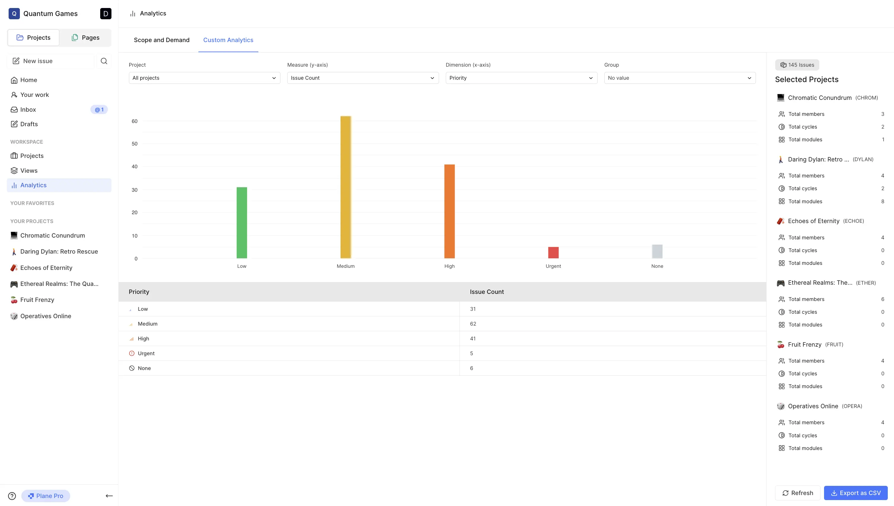 Snapshot of Plane Analytics in Action