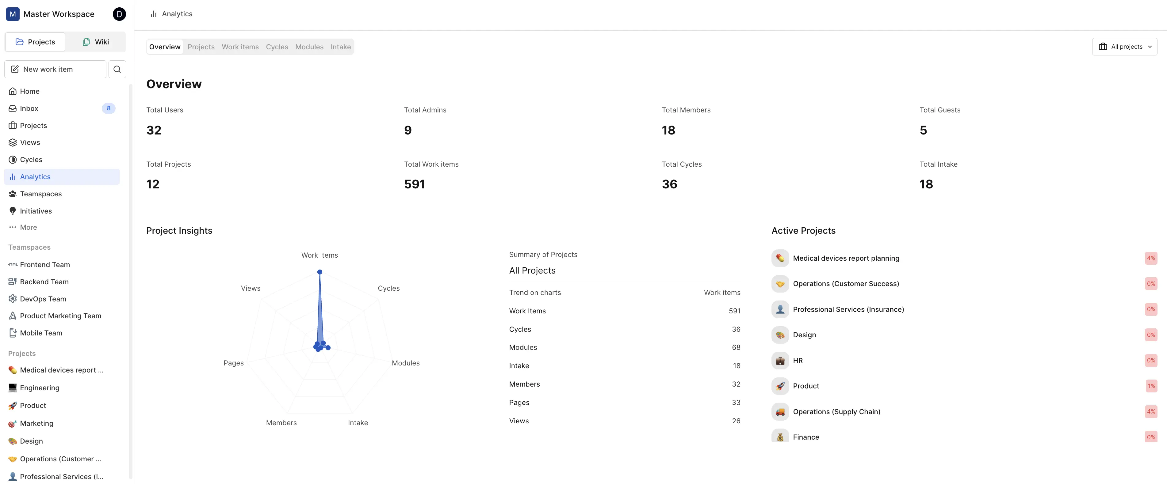 Analytics Overview