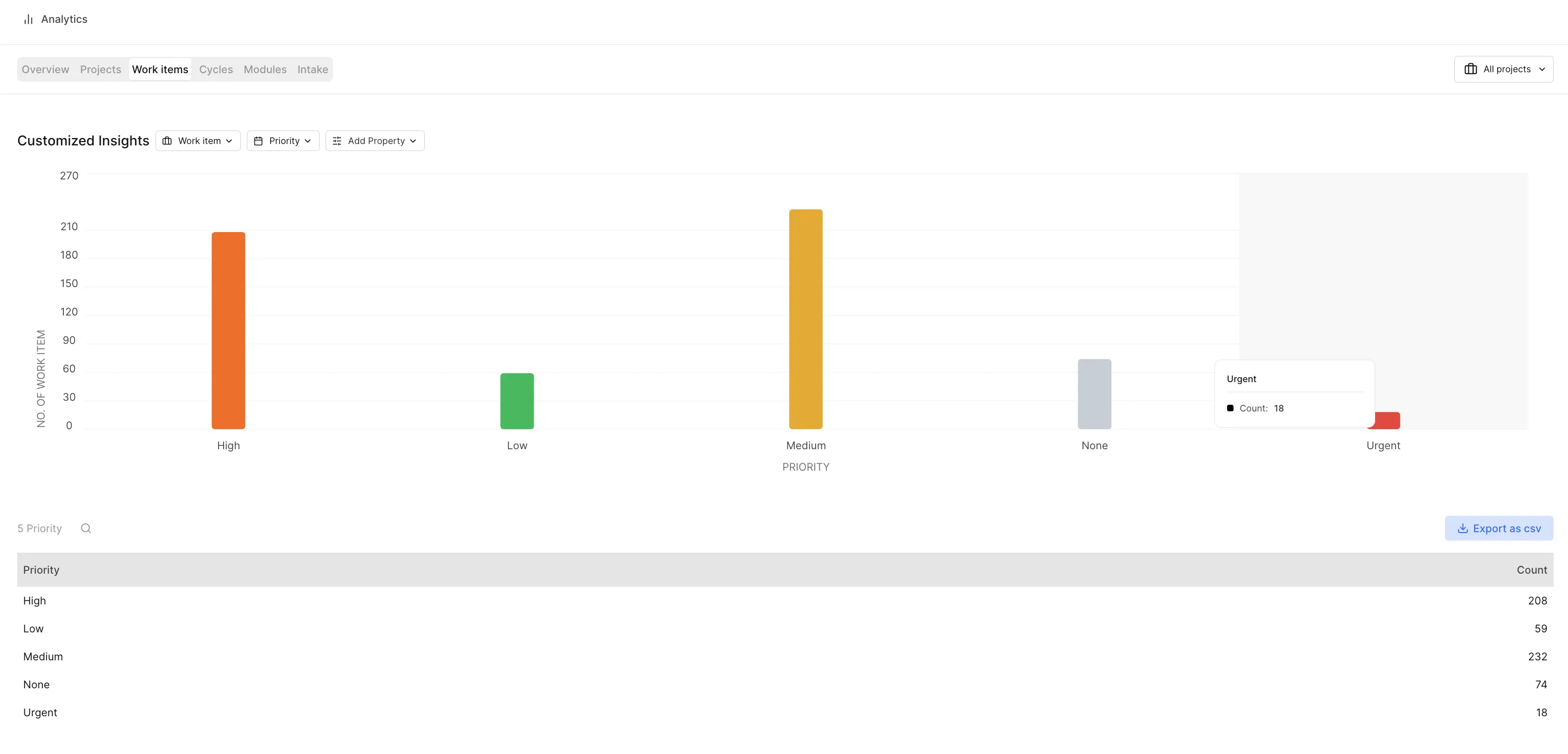 Customized insights