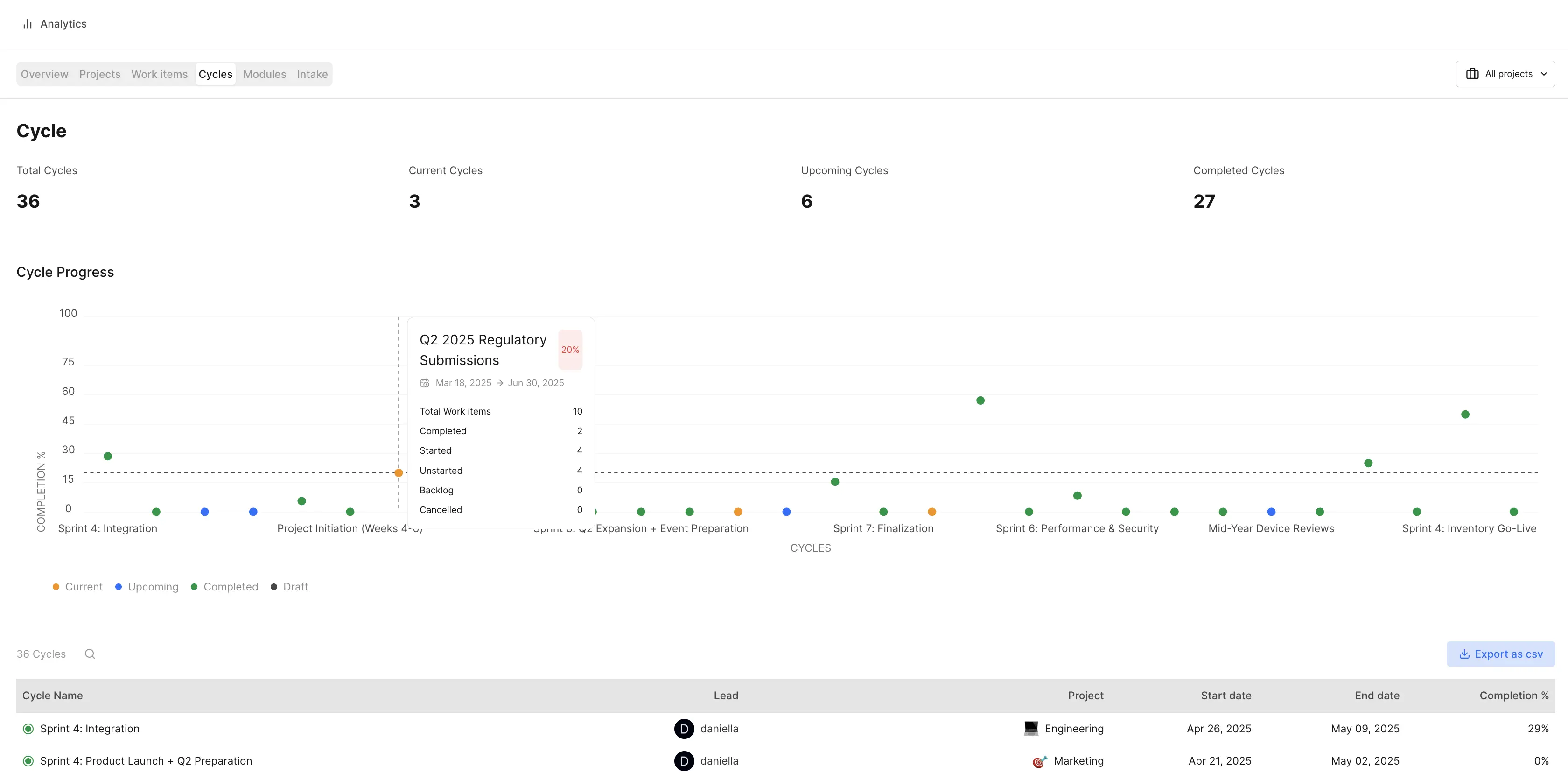 Analytics Cycles