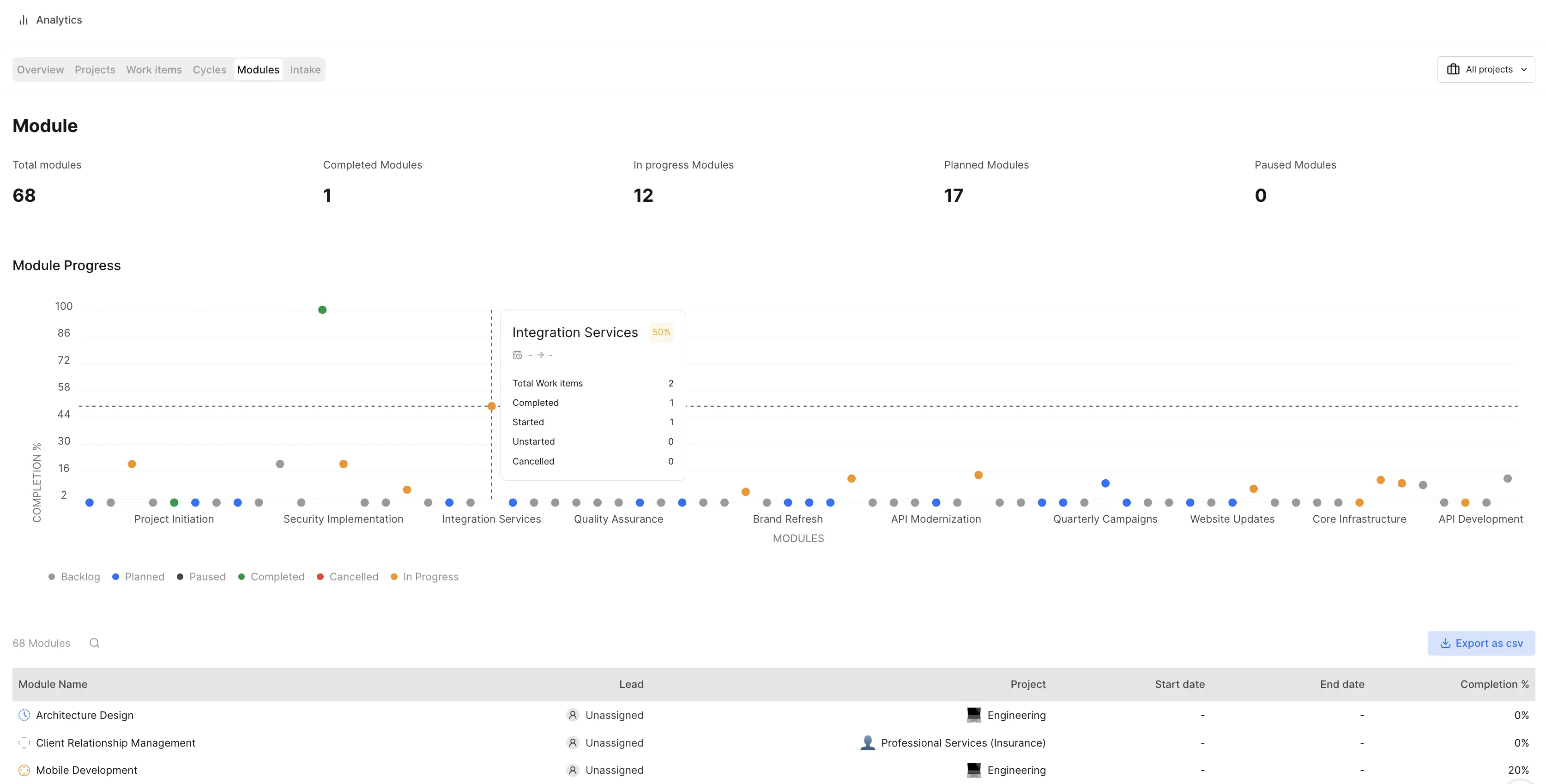 Analytics Modules