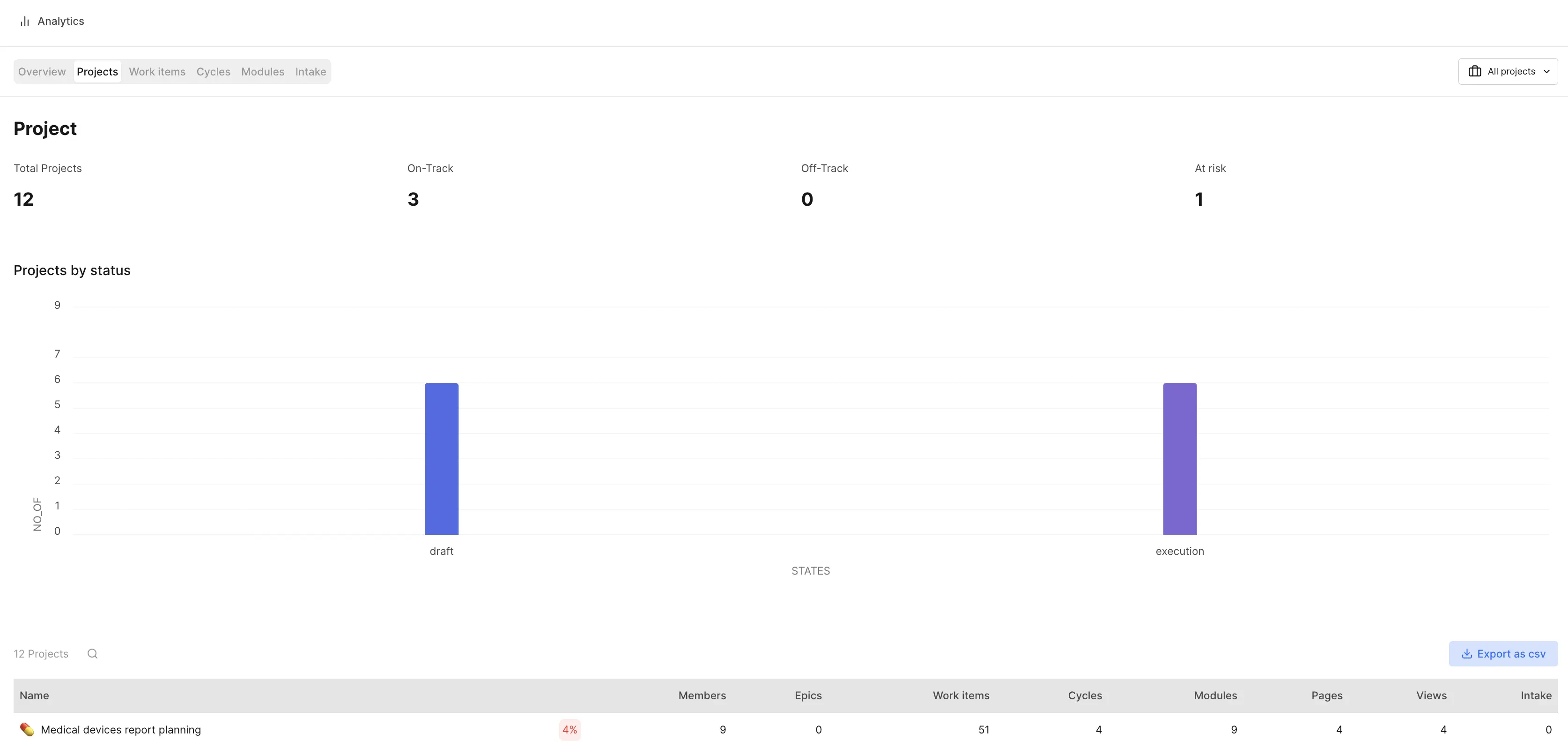 Analytics Projects