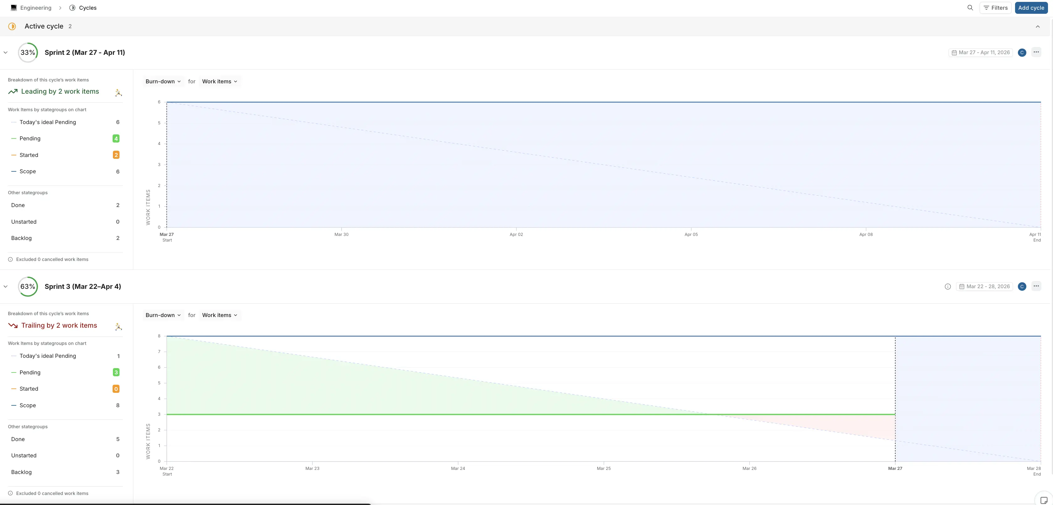 Multiple active cycles