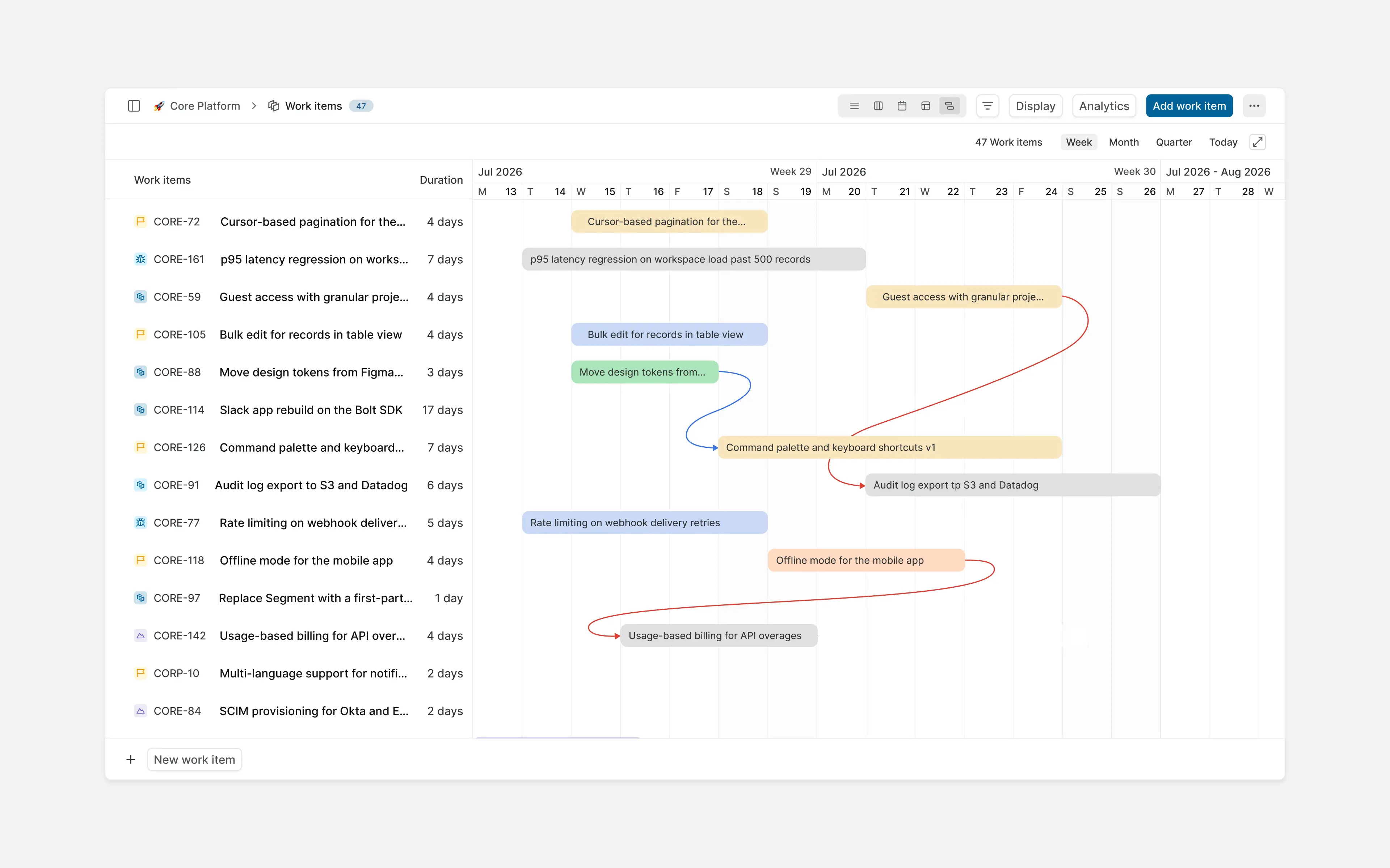 Short planning horizons