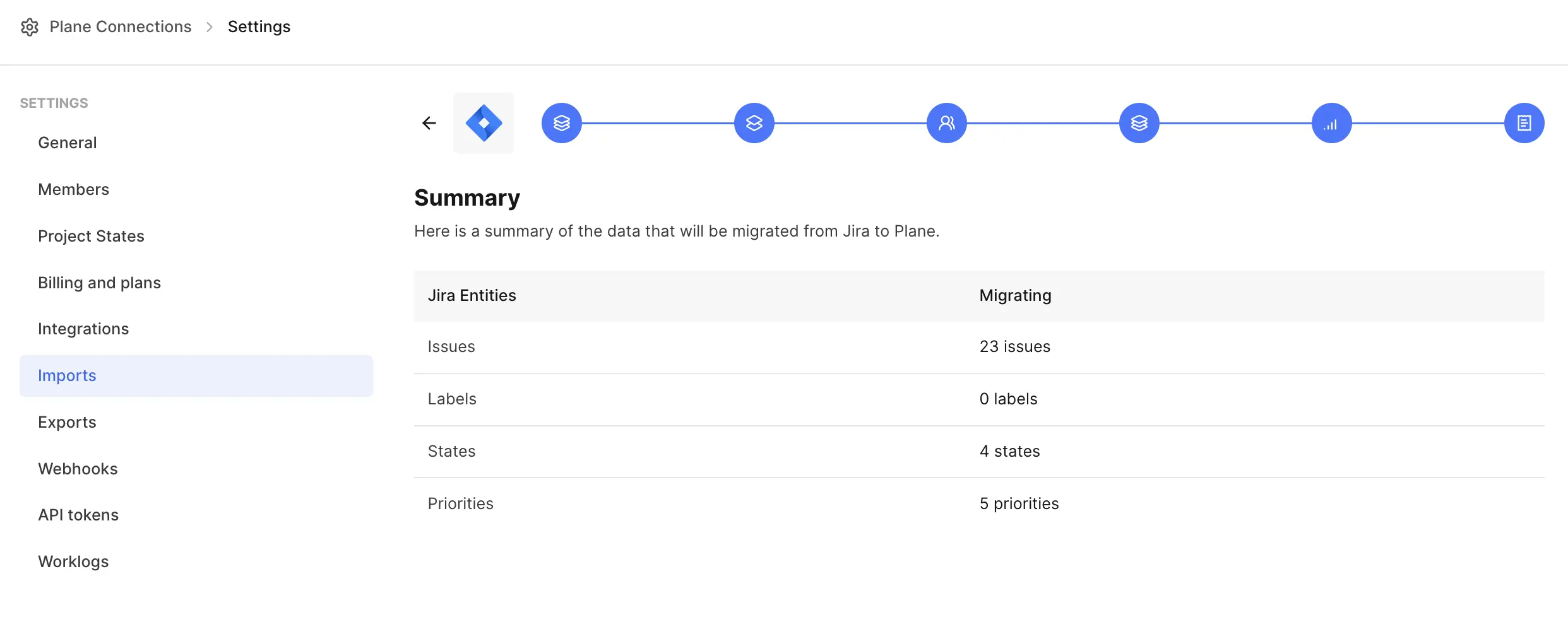 Review mappings