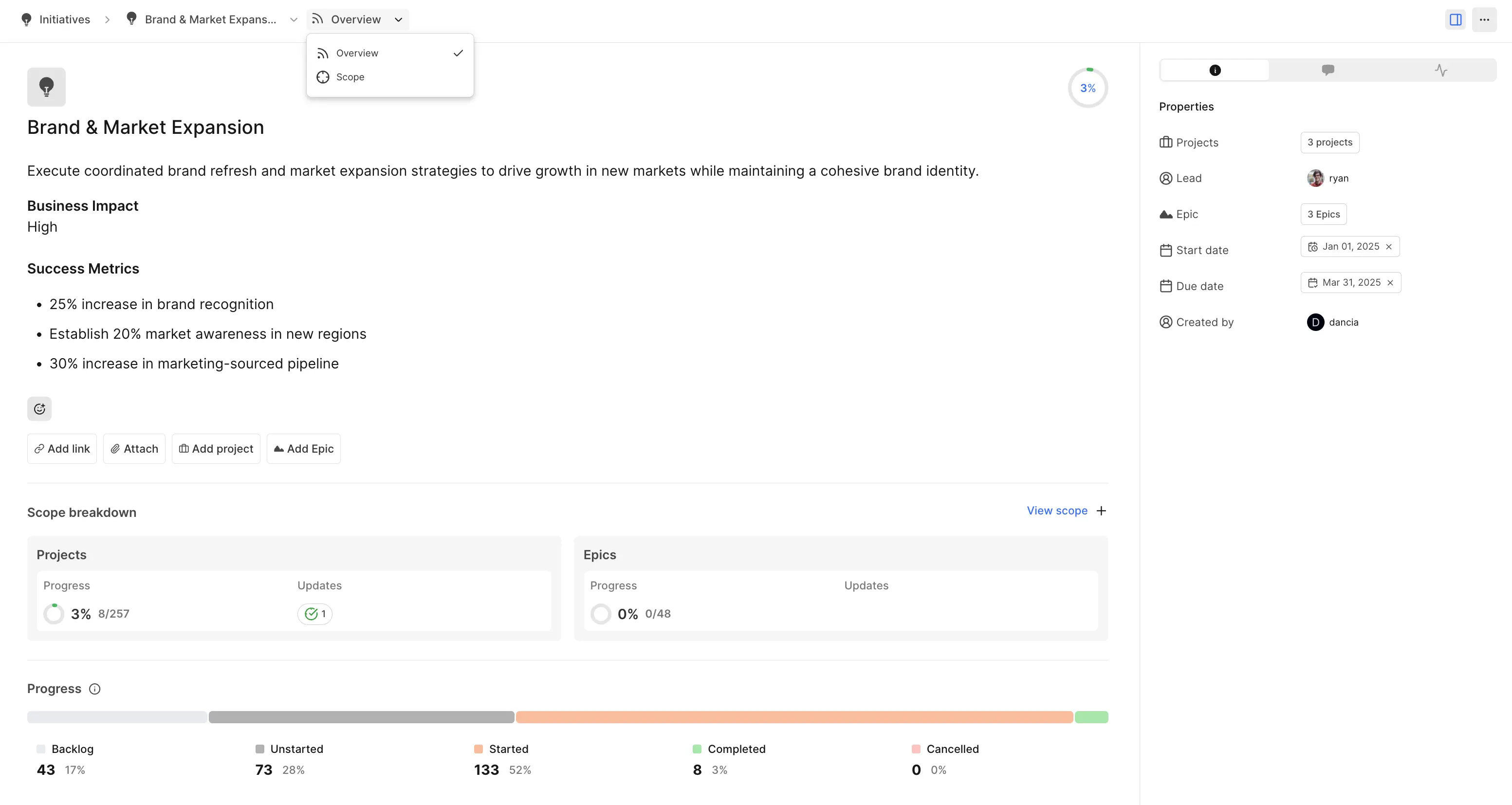 Initiative overview