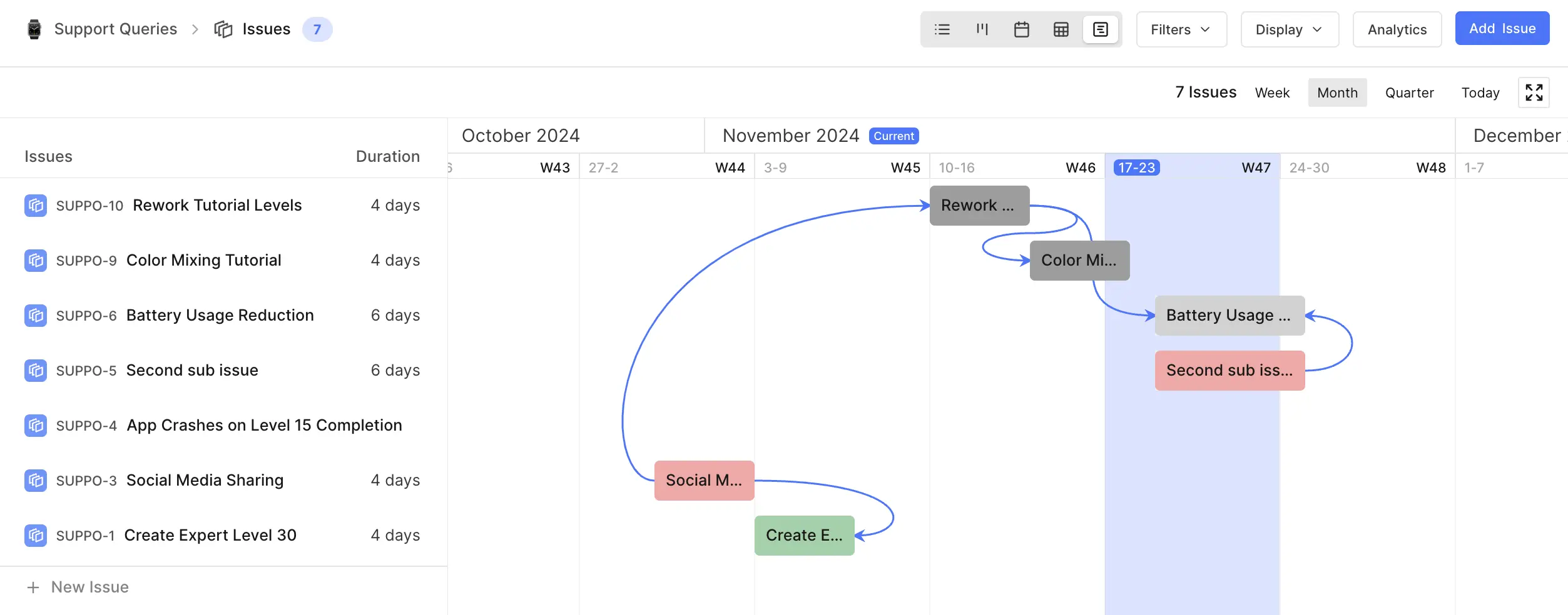 Timeline dependencies